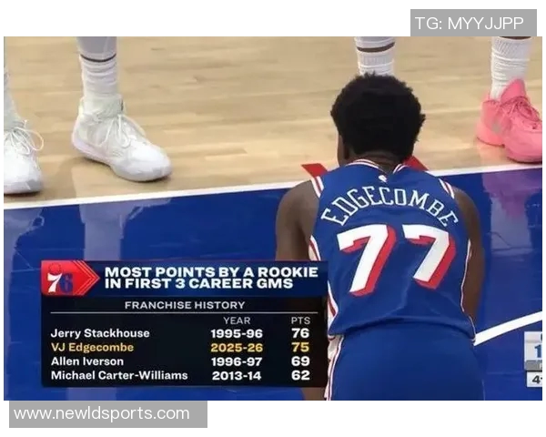 探花埃奇库姆表现尚可9投3中三分球命中1个贡献10分1篮板2助攻1盖帽 探花埃奇库姆表现尚可9投3中三分球命中1个贡献10分1篮板2助攻1盖帽